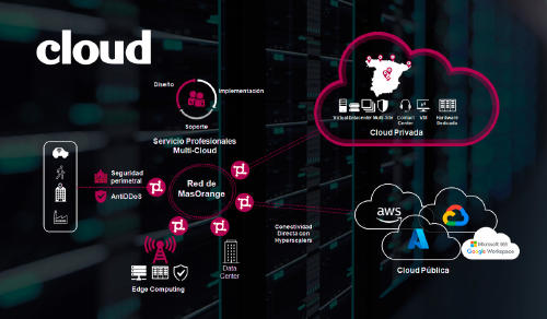 vmware soluciones cloud R vmware soluciones cloud R