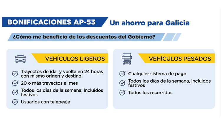 Descuentos del peaje de la AP 53