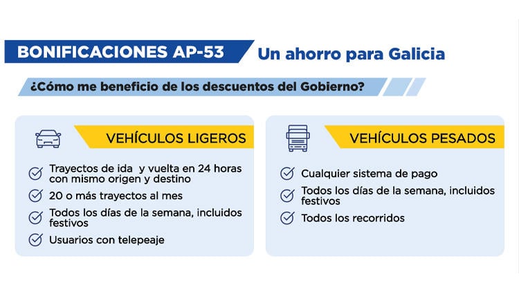 descuentos peaje santiago ourense AP 53 Descuentos del peaje de la AP 53