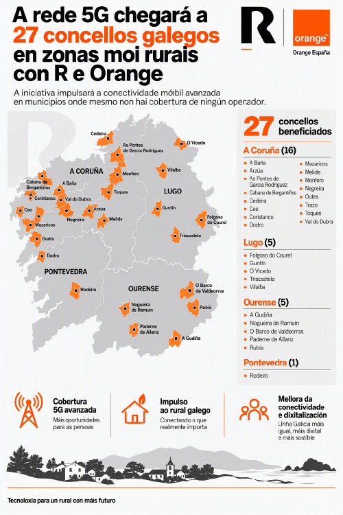 infografía galego 600 k infografía galego 600 k
